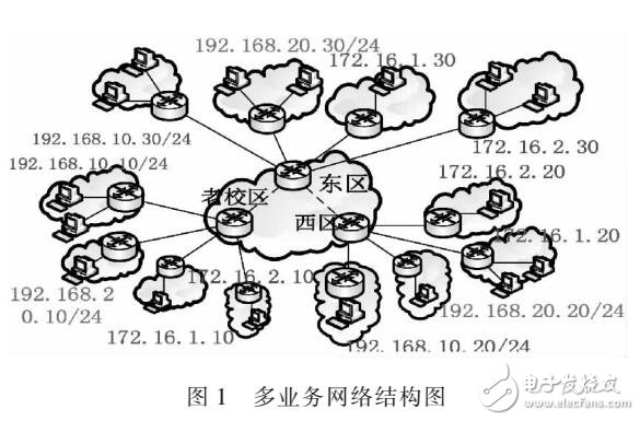 基于MPLS VPN校園網(wǎng)絡(luò)設(shè)計