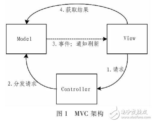 LIBS操作軟件設(shè)計