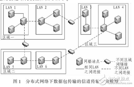 基于自適應加權量化的分布式網(wǎng)絡數(shù)據(jù)包傳輸模型