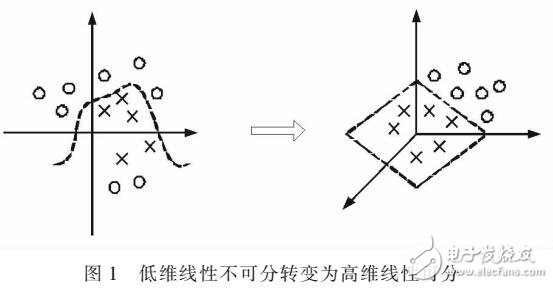 基于LabVIEW的旋轉(zhuǎn)機(jī)械振動(dòng)測(cè)試系統(tǒng)