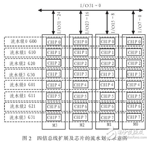 多分區(qū)數(shù)據(jù)管理結(jié)構(gòu)設(shè)計