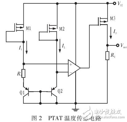 PTAT的MOS溫度傳感電路的設計