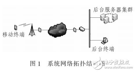 Android惡意軟件檢測技術