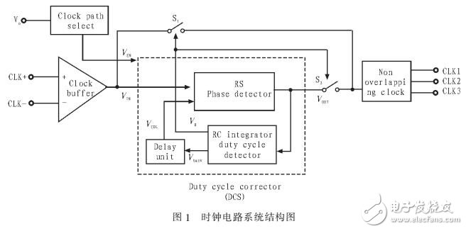 基于改進延遲鎖相環(huán)的高速低抖動時鐘電路的開發(fā)與設計