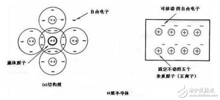 半導(dǎo)體制冷片的工作原理是什么