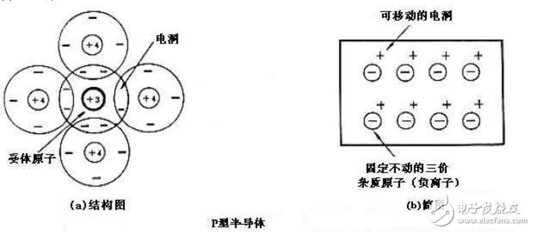 半導(dǎo)體制冷片的工作原理是什么