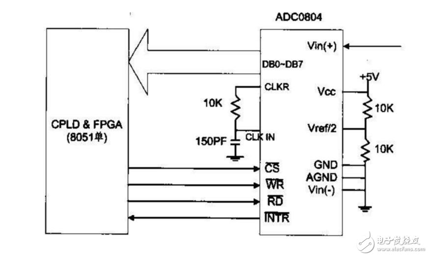 ADC0804模數(shù)轉(zhuǎn)換51單片機(jī)程序與電路