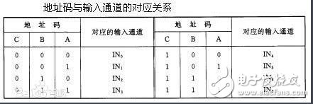 adc0804和adc0809區(qū)別