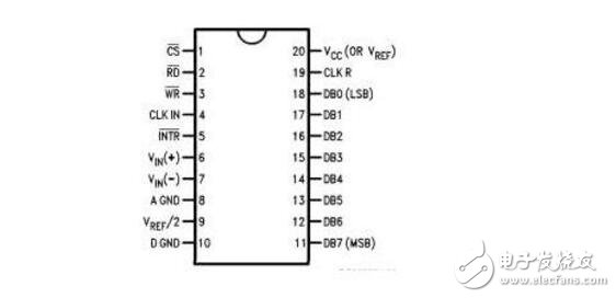 adc0804數(shù)字電壓表