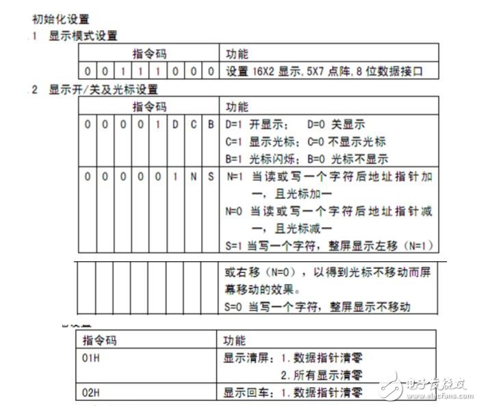 adc0804數(shù)字電壓表