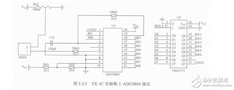 adc0804操作方法