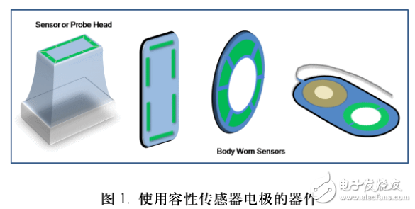 電容檢測的介紹及人體接觸應(yīng)用中的電容檢測解析