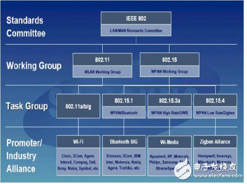 物聯(lián)網(wǎng)（IoT）中低功率廣域（LPWA）技術介紹