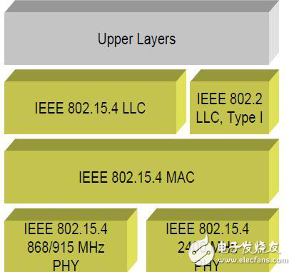 物聯(lián)網(wǎng)（IoT）中低功率廣域（LPWA）技術介紹