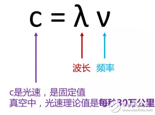 基站數(shù)量越多、輻射越?。窟@篇5G解讀顛覆我的理解