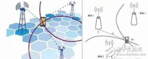 3GPP R14中的6大NB-IoT增強(qiáng)技術(shù)解析