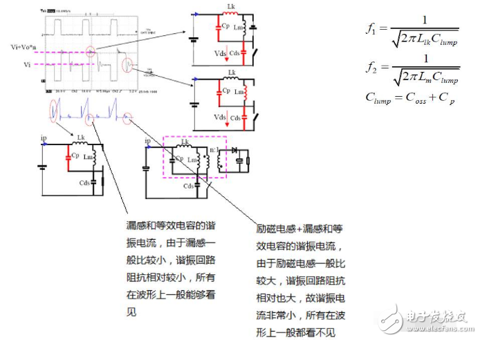 開(kāi)關(guān)電源輸出波形的分析