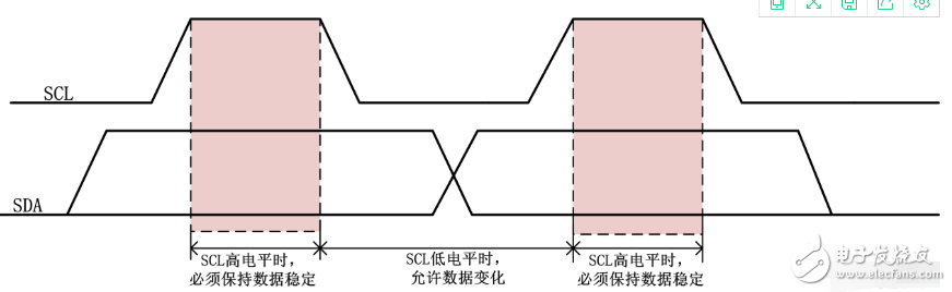 串行總線是什么？（優(yōu)點和作用）