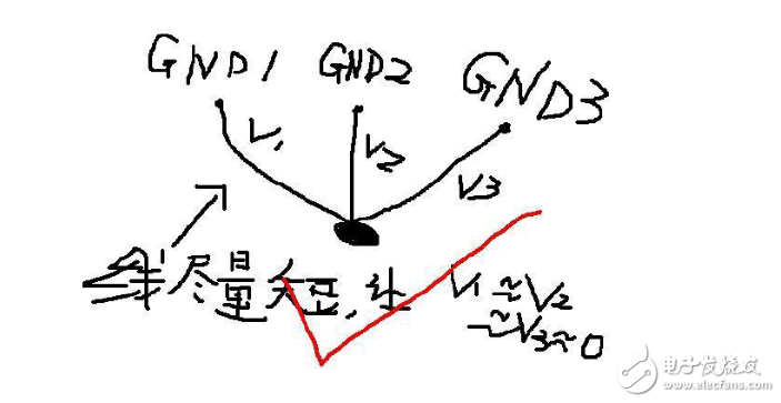 PCB布線中關(guān)于地線回路的經(jīng)驗分享