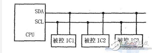 STM32硬件IIC和模擬llc有什么區(qū)別解析