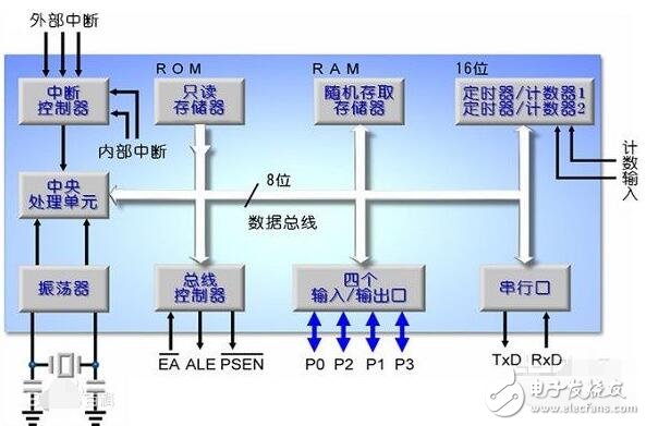 指令指針寄存器和指針寄存器差異性在哪兒