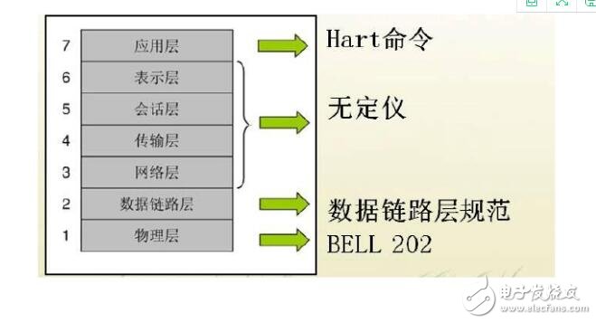 常見的工業(yè)通訊協(xié)議有哪些