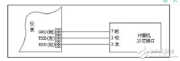 常見的工業(yè)通訊協(xié)議有哪些