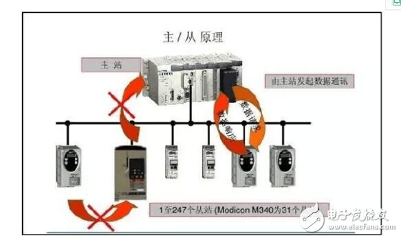 常見的工業(yè)通訊協(xié)議有哪些