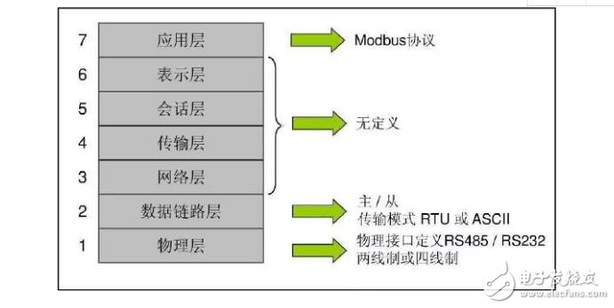 常見的工業(yè)通訊協(xié)議有哪些