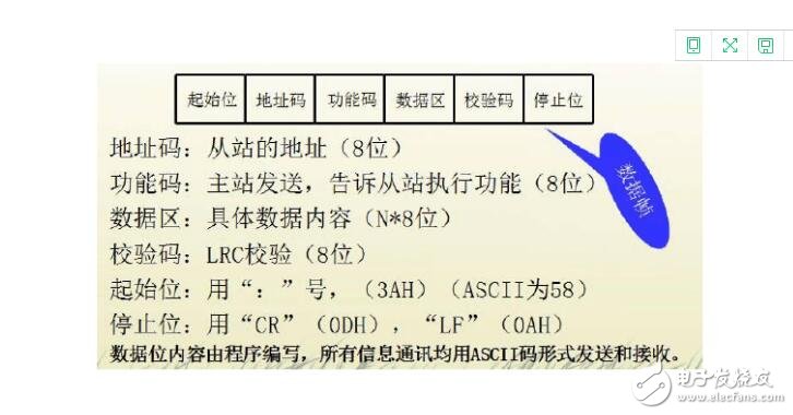 常見的工業(yè)通訊協(xié)議有哪些