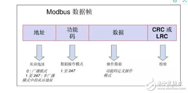 常見的工業(yè)通訊協(xié)議有哪些