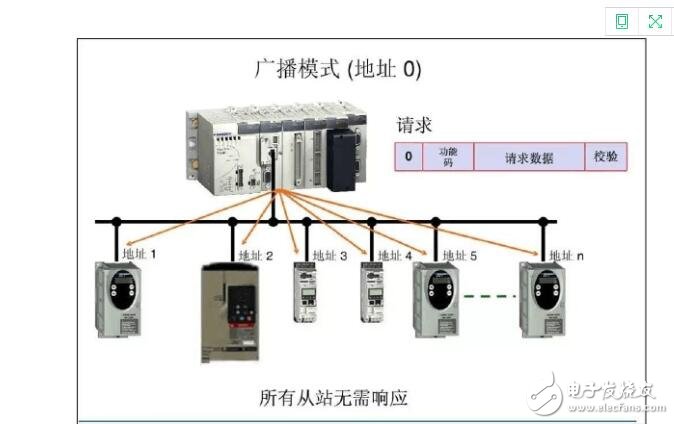 常見的工業(yè)通訊協(xié)議有哪些