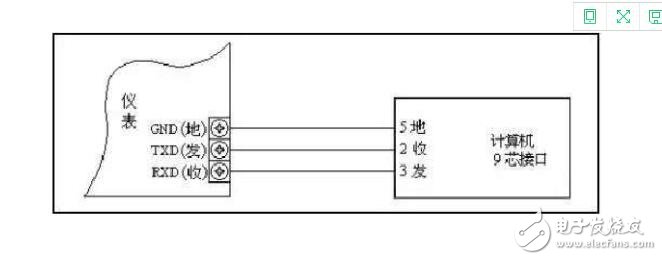 常見的工業(yè)通訊協(xié)議有哪些