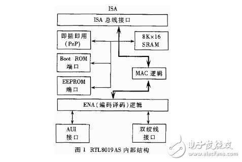 基于51單片機控制的以太網(wǎng)通訊實現(xiàn)