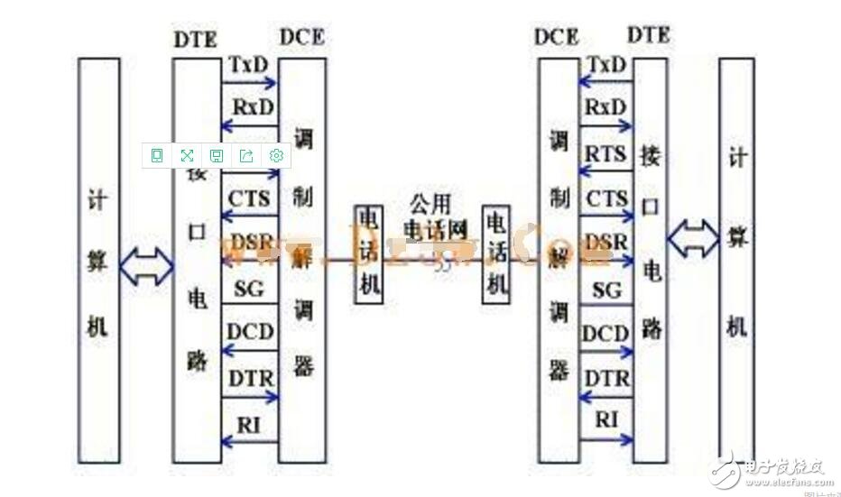 RS232串口通訊協(xié)議解析  