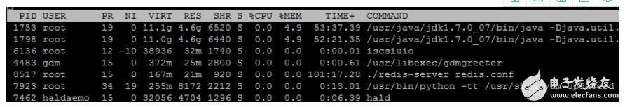 linux內(nèi)核oom機制分析