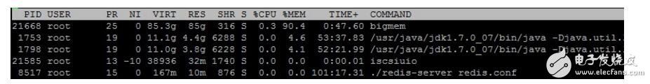 linux內(nèi)核oom機制分析