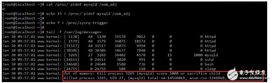 linux內(nèi)核oom機制分析