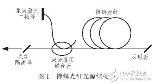 光纖陀螺光源無失效數(shù)據(jù)可靠性分析