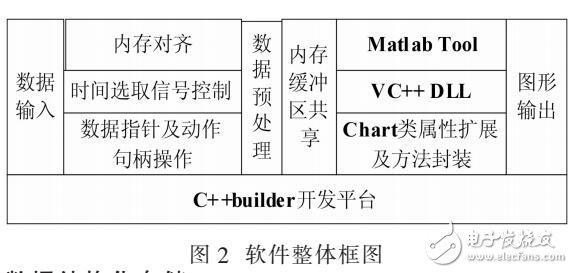 試飛實(shí)時數(shù)據(jù)分析方法