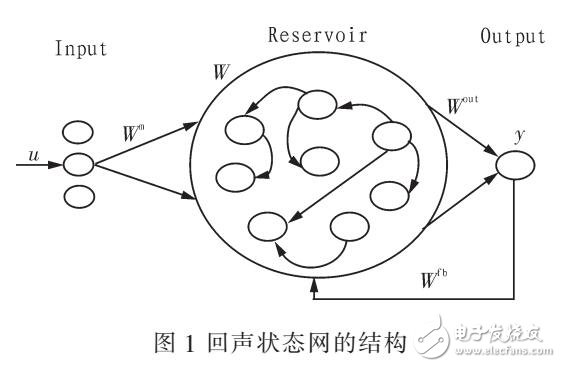 基于Leaky-ESN對(duì)光伏發(fā)電系統(tǒng)輸出功率的預(yù)測模型