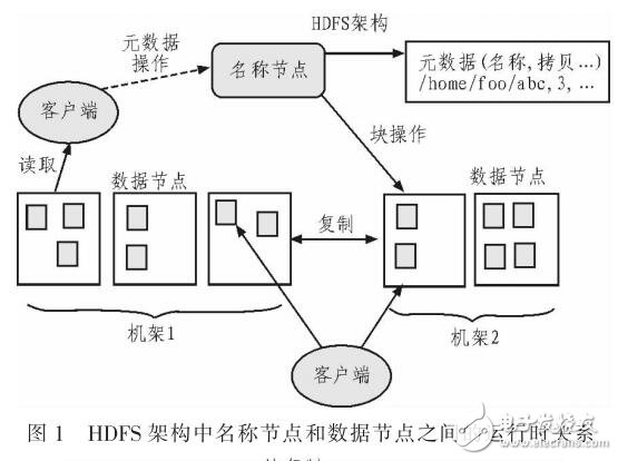 一種海量數(shù)據(jù)處理模型