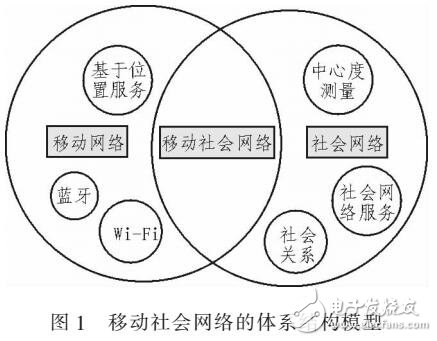 基于鏈路沖突的網(wǎng)絡(luò)位置隱私保護(hù)的動(dòng)態(tài)路由算法