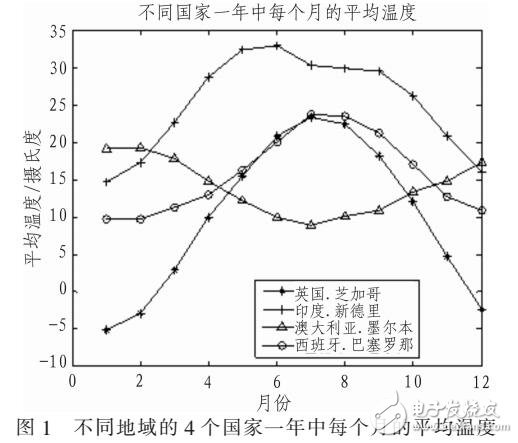 基于模糊雙曲正切模型的光伏發(fā)電量的短期預(yù)測(cè)模型