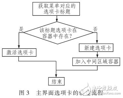 基于WEB的上機(jī)考核系統(tǒng)中JQuery和Ajax技術(shù)的應(yīng)用