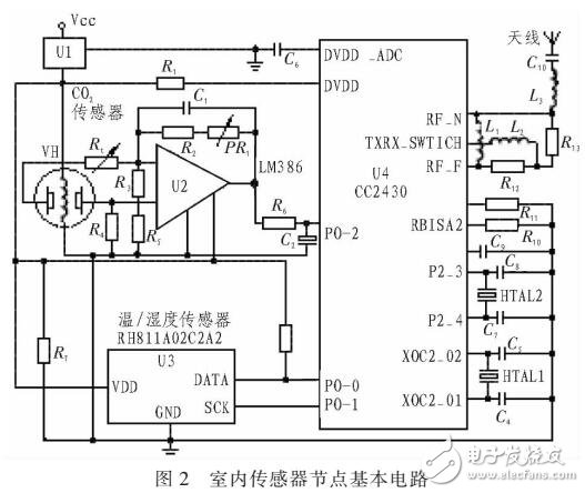 基于ZigBee的地鐵車(chē)站空調(diào)運(yùn)行監(jiān)控系統(tǒng)