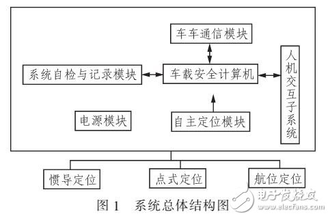 基于列車間直接通信技術的避撞系統(tǒng)