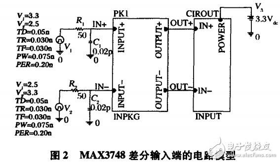 SFP光收發(fā)模塊的工作原理及其設(shè)計與仿真