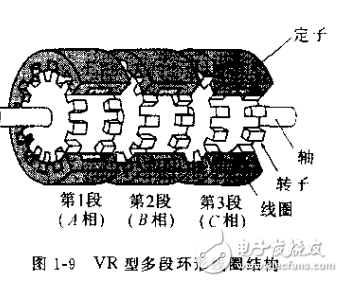 步進(jìn)電動(dòng)機(jī)及其驅(qū)動(dòng)控制系統(tǒng)相關(guān)知識(shí)詳解