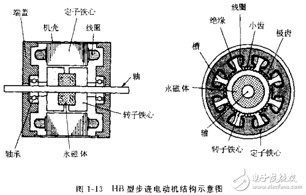 步進(jìn)電動(dòng)機(jī)及其驅(qū)動(dòng)控制系統(tǒng)相關(guān)知識(shí)詳解